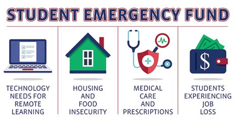Emergency Student Fund .
